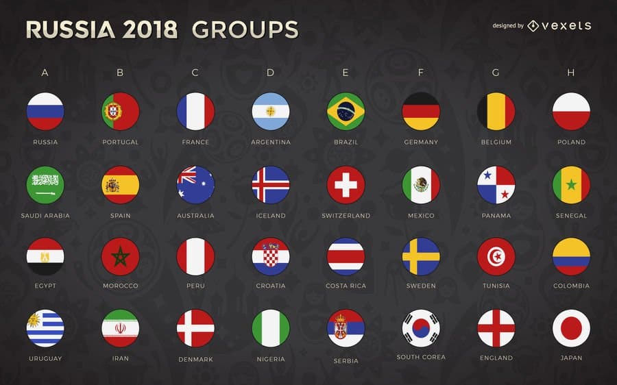 Quem é o favorito ao Campeonato do Mundo Rússia 2018? (Parte I)