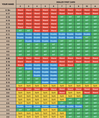 As dicas mais quentes de blackjack para os portugueses!